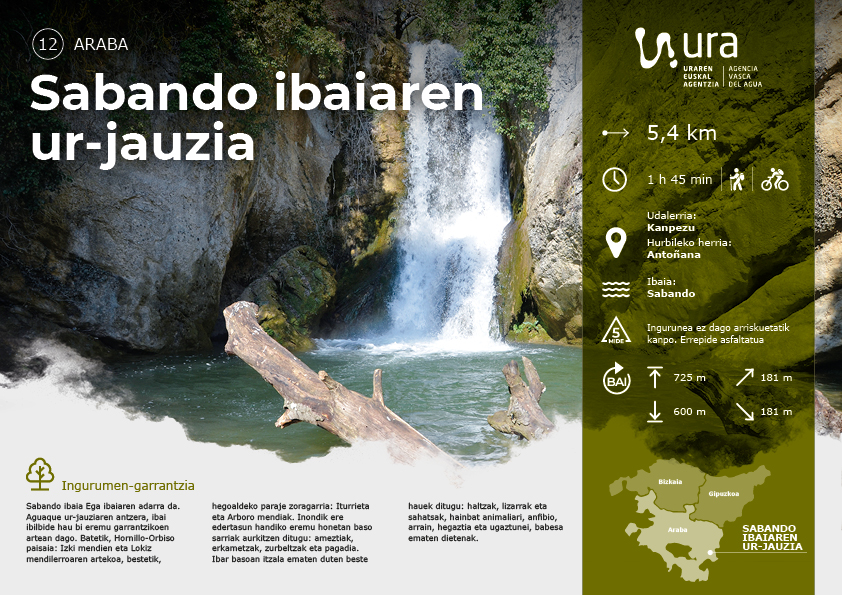 Jaitsi Sabando ibaiaren ur-jauzia ezagutzeko ibilbidea