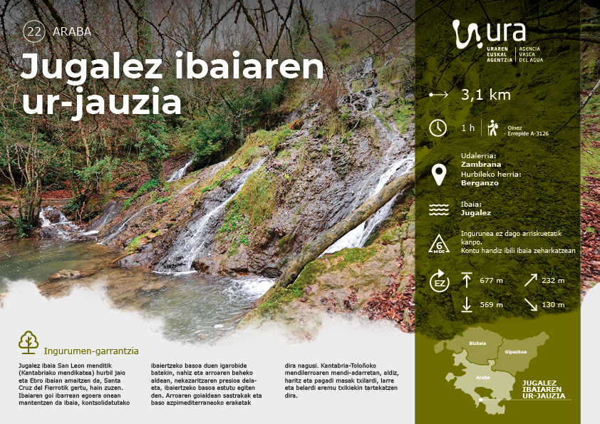 Jaitsi Jugalez ibaiaren ur-jauzia ezagutzeko ibilbidea