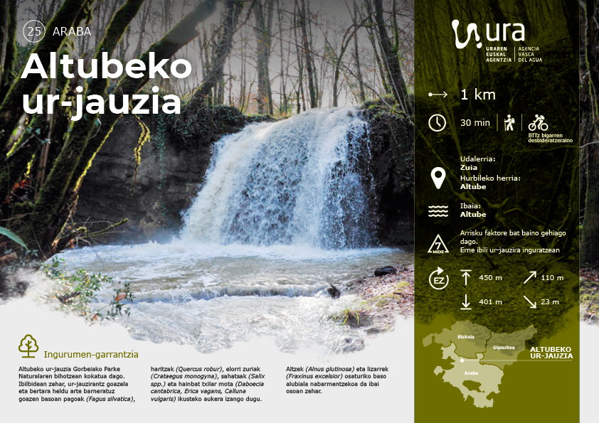 Jaitsi Altubeko ur-jauzia ezagutzeko ibilbidea