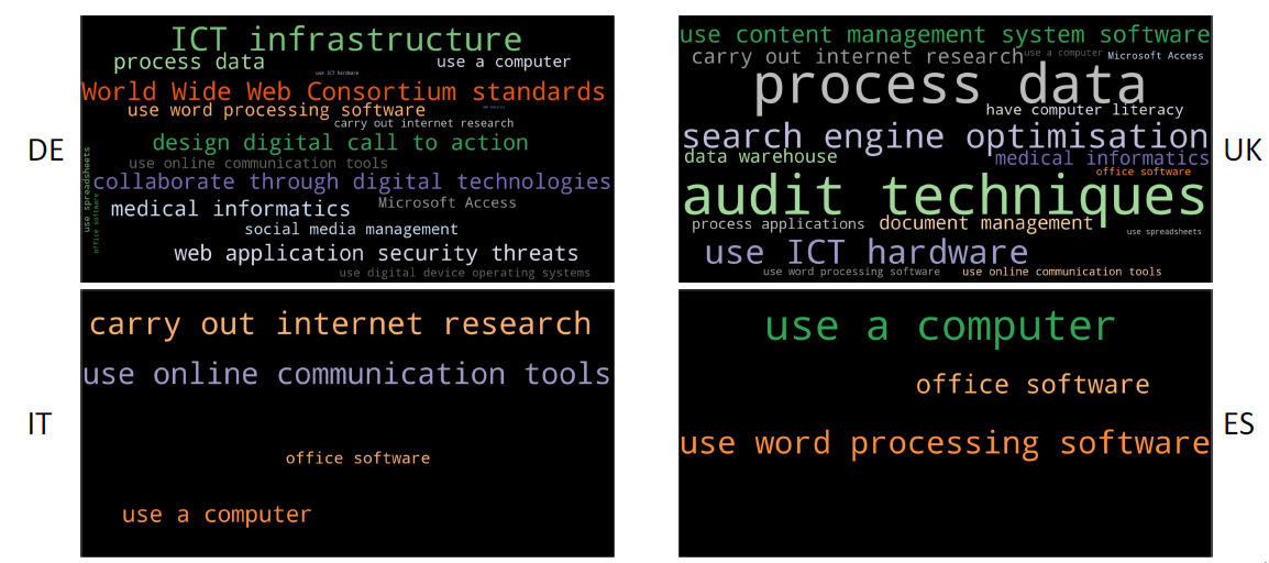 big data analysis acsol