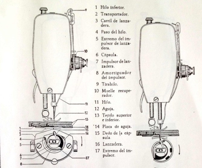 Esquema de características técnicas de la máquina de coser Alfa modelo A. Archivo Depósito de Patrimonio Cultural Industrial Mueble, Gobierno Vasco).