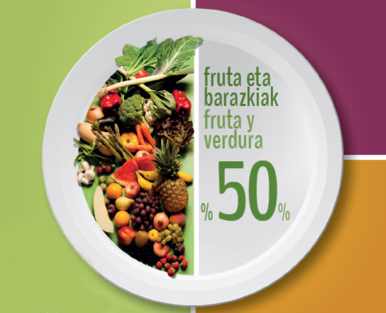 Frutas y verduras - Plato saludable