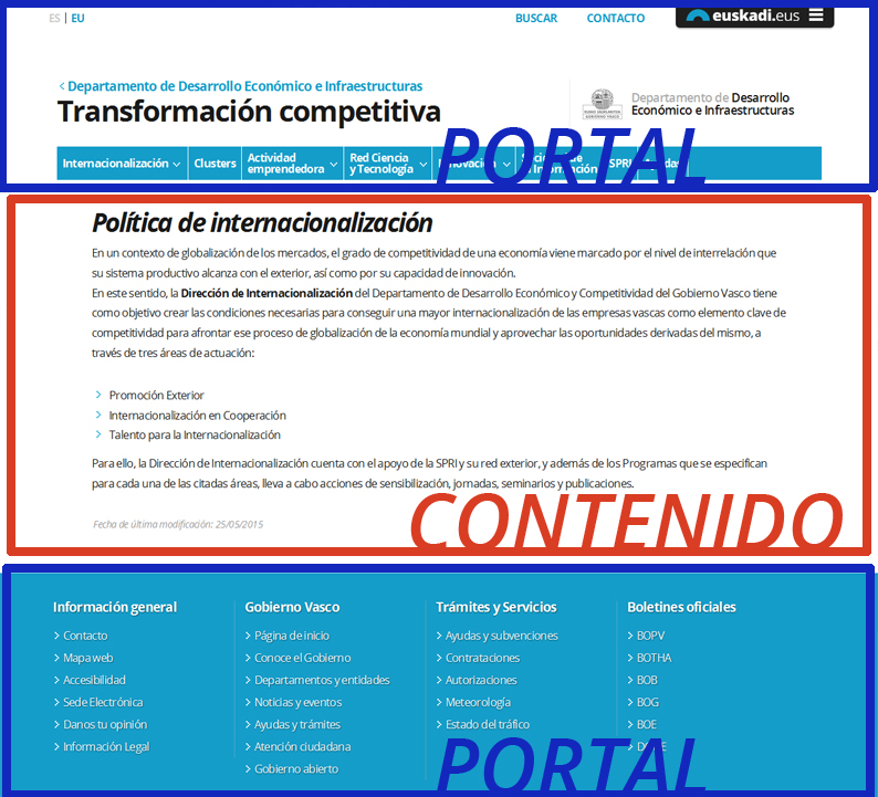 Diferencia entre contenido y portal en Euskadi.eus