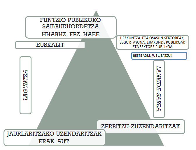 Aurrerabideren agenteak