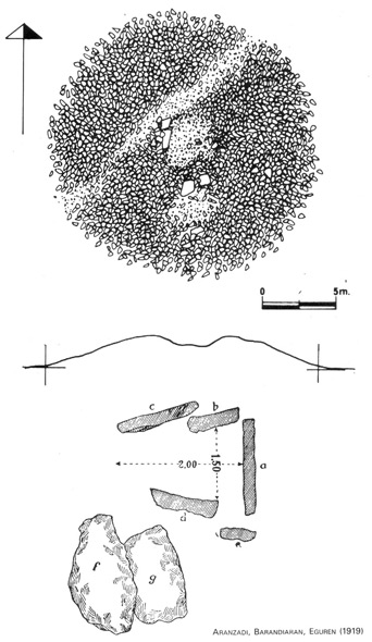 Aizkorritxoko trikuharriaren eskema