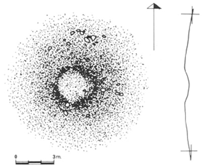 Mallako tumuluaren eskema