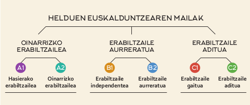 a continuaci&oacute;n descripci&oacute;n de la imagen