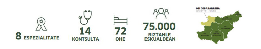 Eibar Ospitalea Datuak