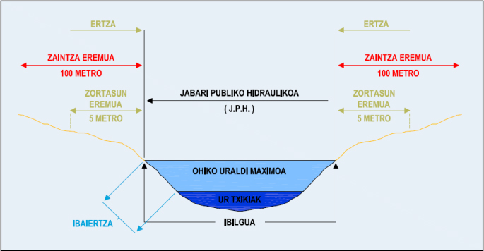  Jabari publikoa zehazten duen eskema