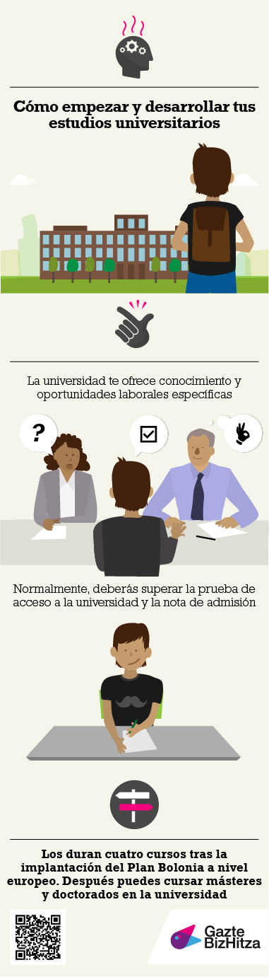 Infografía: Cómo empezar y desarrollar los estudios universitarios