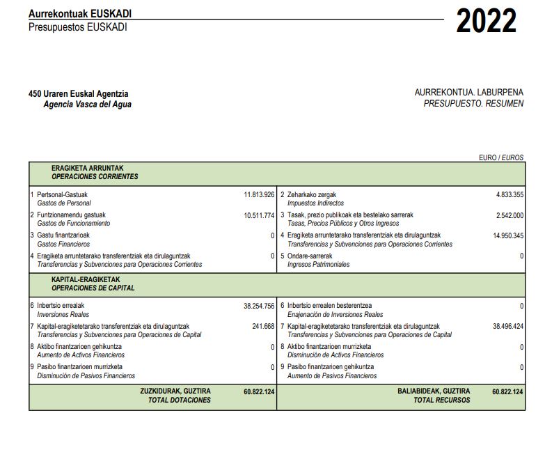Tabla resumen presupuestos URA