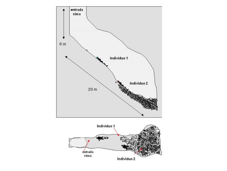 Esquema de la cavidad en perfil y planta. Kurtzetxiki (Gipuzkoa).