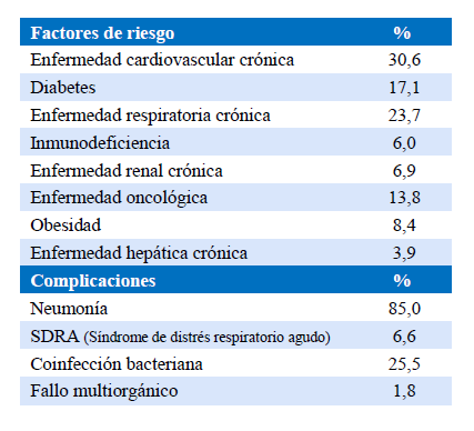Tabla 3.- Consultas de Atención Primaria por síndrome gripal según OSI (Tasas por 100.000). [2019-2020, CAE]