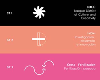 grupos pilotaje 2 RIS3