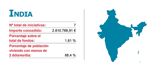Iniciacitivas de la Agencias de Cooperación Vasca en India