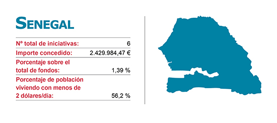 Iniciacitivas de la Agencias de Cooperación Vasca en Senegal