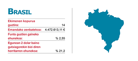 Ekimenen Elankidetza - Garapenerako Lankidetzaren Euskal Agentzia