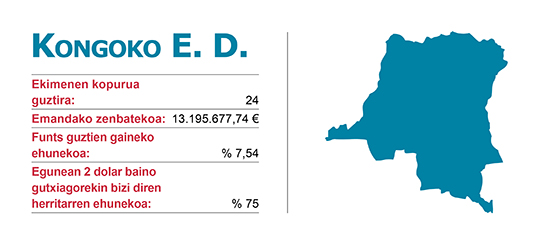 Ekimenen Elankidetza - Garapenerako Lankidetzaren Euskal Agentzia