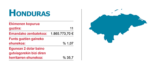 Ekimenen Elankidetza - Garapenerako Lankidetzaren Euskal Agentzia