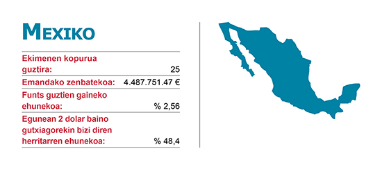 Ekimenen Elankidetza - Garapenerako Lankidetzaren Euskal Agentzia