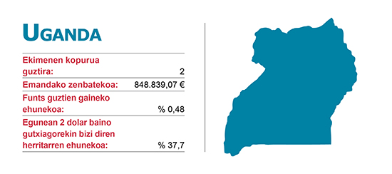 Ekimenen Elankidetza - Garapenerako Lankidetzaren Euskal Agentzia