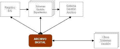 Archivo Digital Archivo Digital
