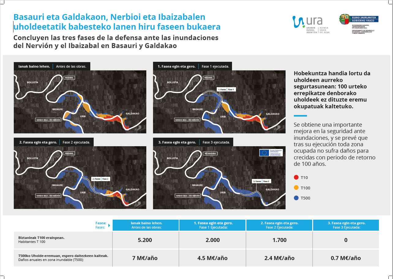 Infografía obras Ibaizabal