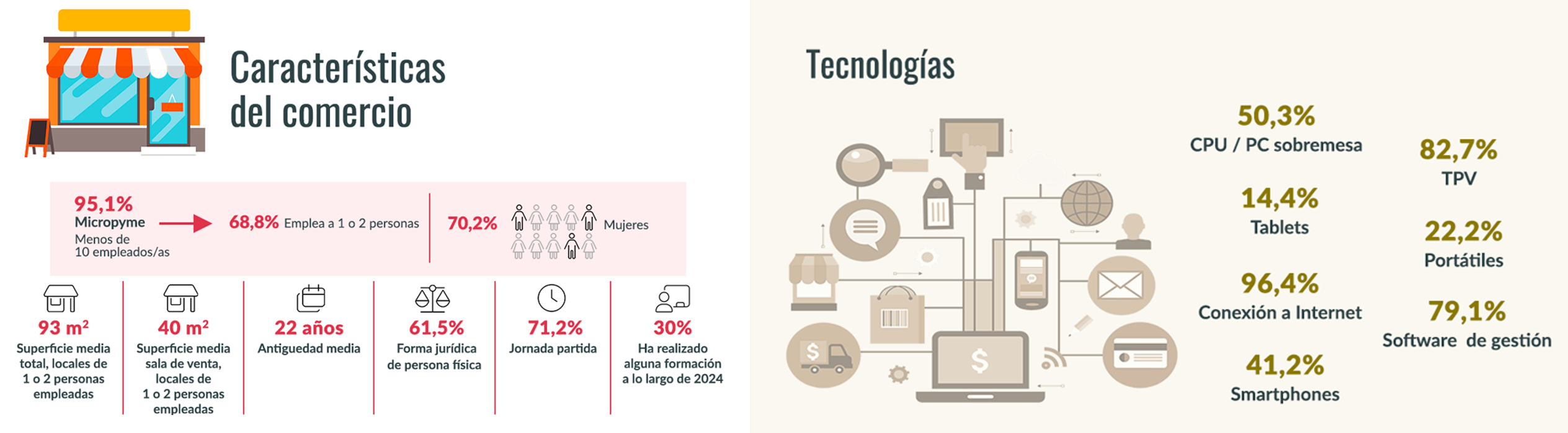 Infografia 2024 Barómetro de comercio Parte 01