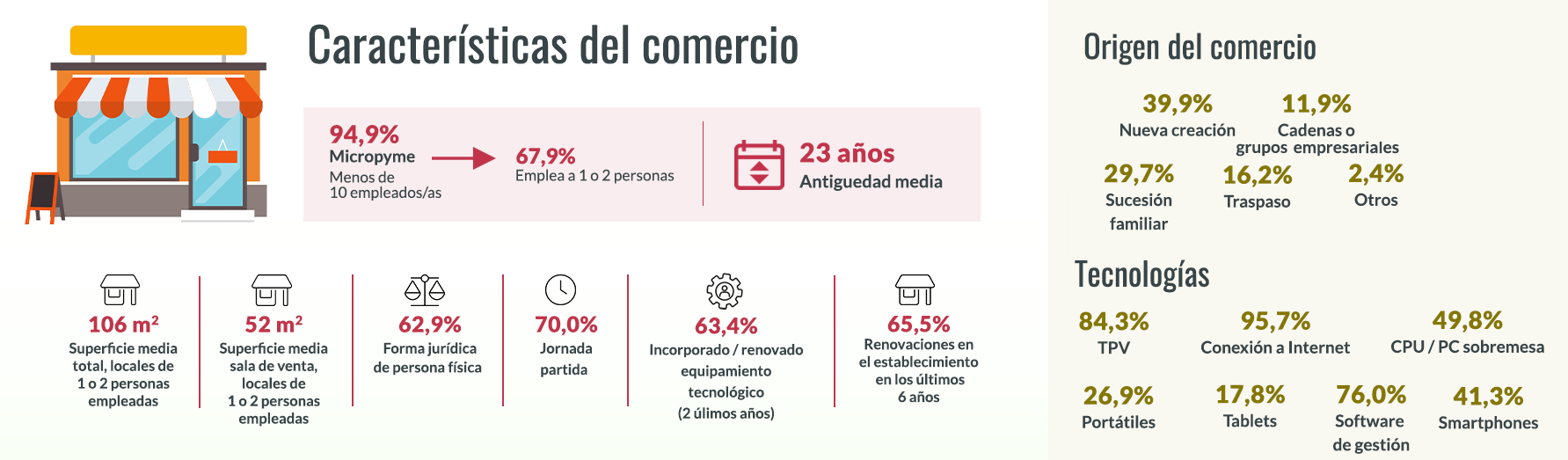 Infografia 2025 Bar&oacute;metro de comercio Parte 01
