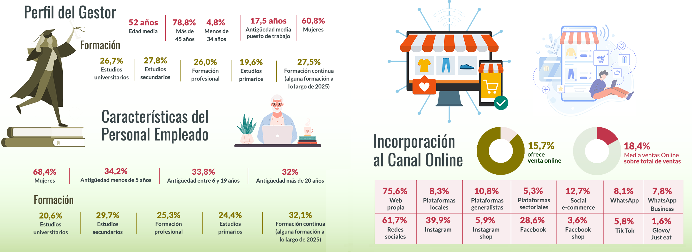 Infografia 2025 Bar&oacute;metro de comercio Parte 02