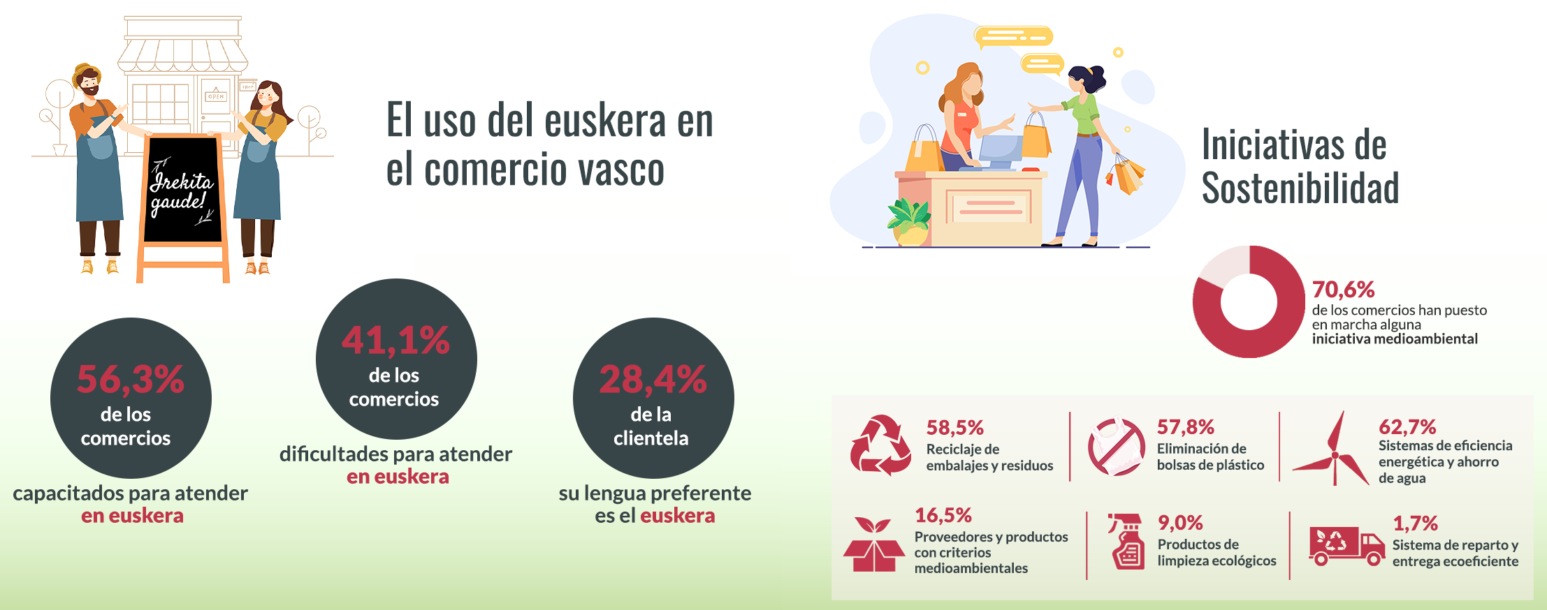 Infografia 2025 Bar&oacute;metro de comercio Parte 03