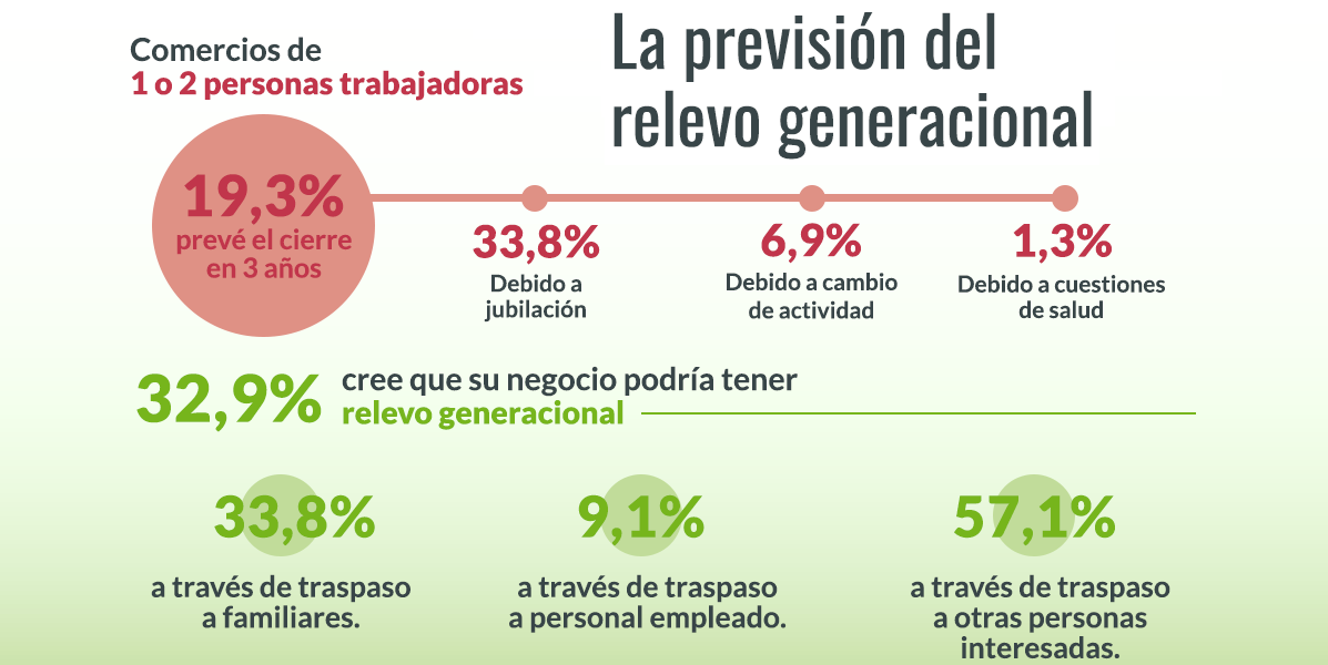 Infografia 2025 Bar&oacute;metro de comercio Parte 04