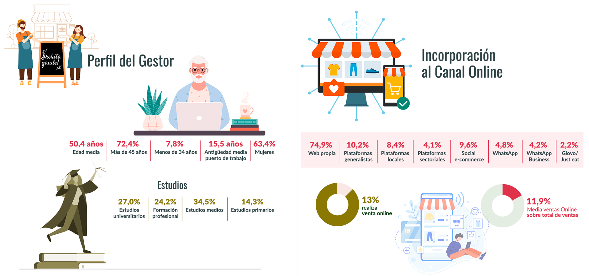 Infografia 2024 Barómetro de comercio Parte 02