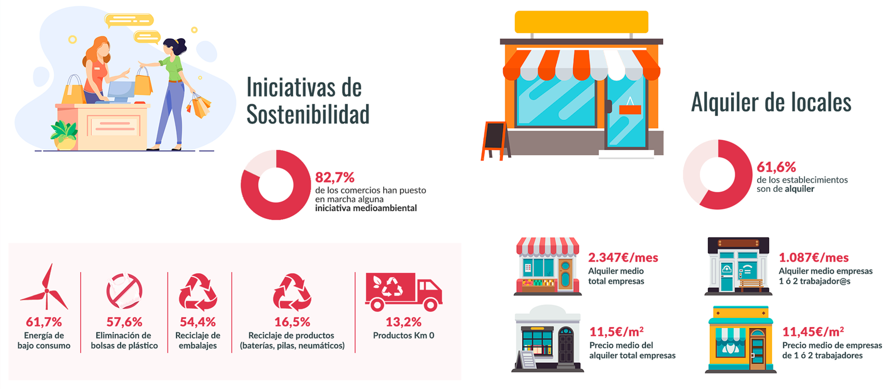 Infografia 2024 Barómetro de comercio Parte 03