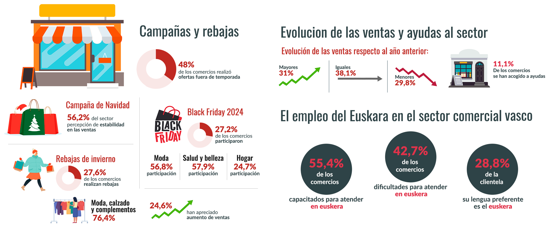 Infografia 2024 Barómetro de comercio Parte 04