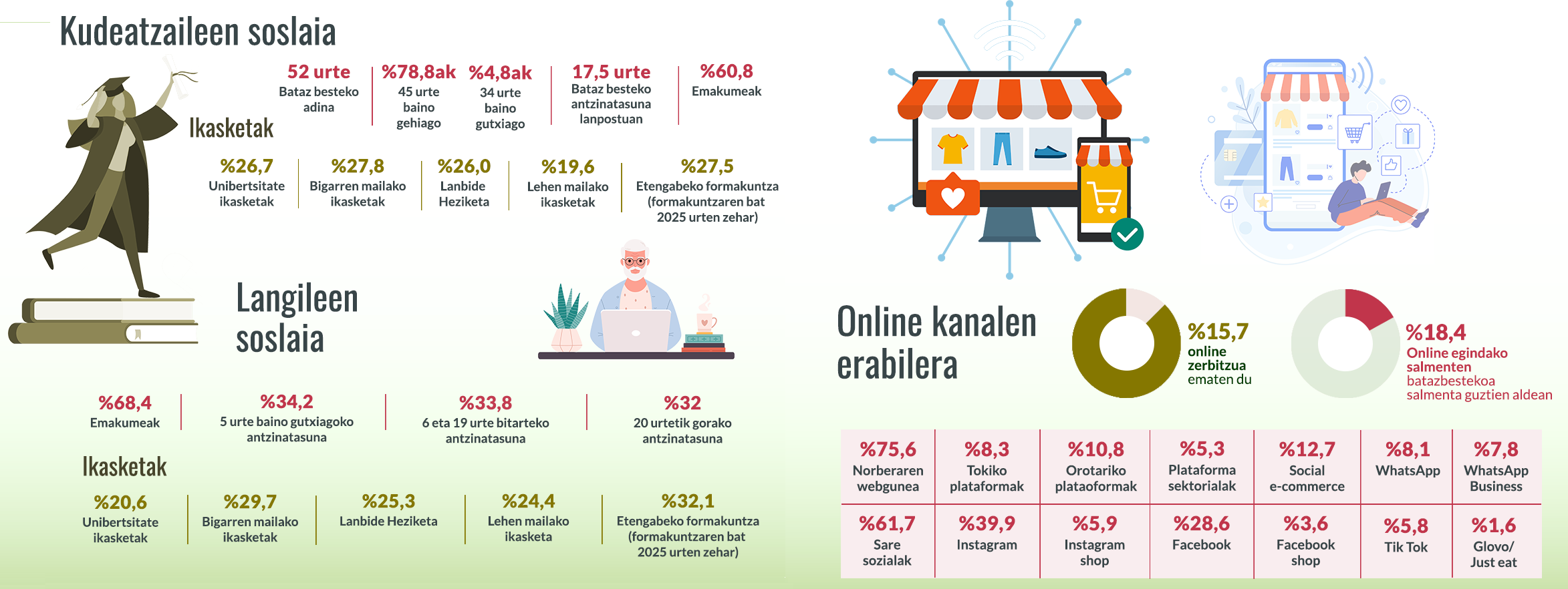 2025 Infografia Merkataritzaren barometroa 2 zatia