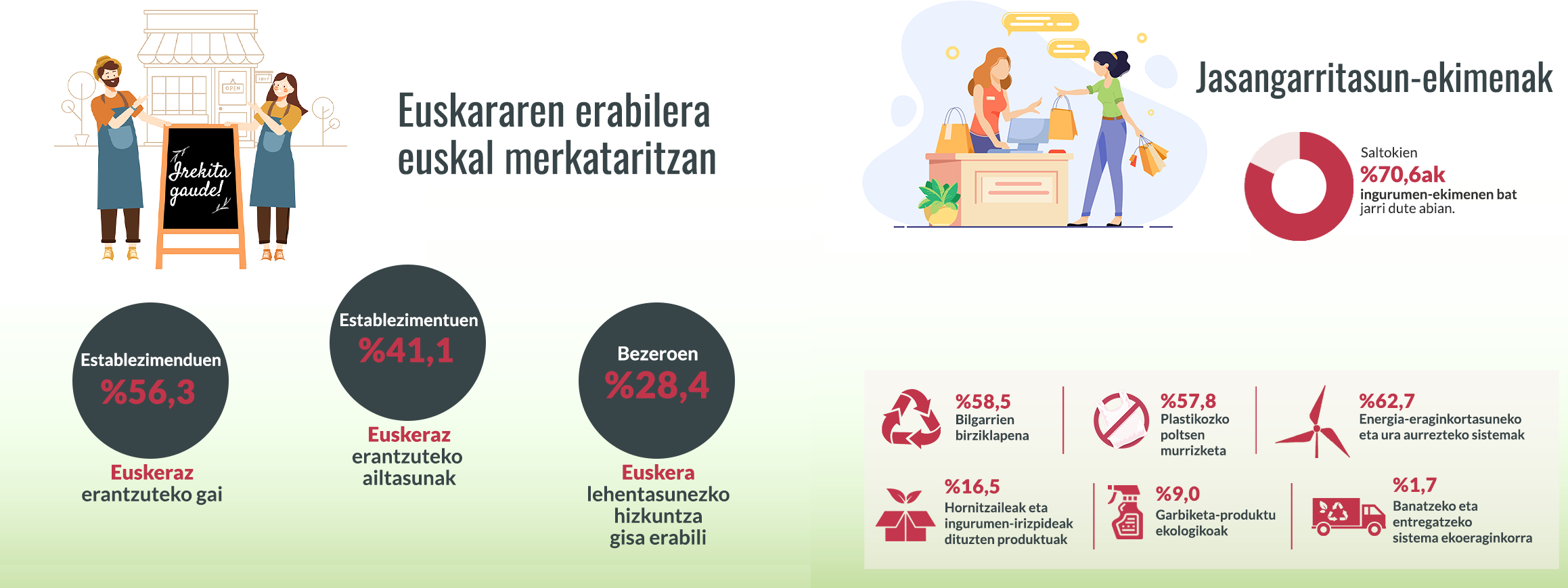 2025 Infografia Merkataritzaren barometroa 3 zatia