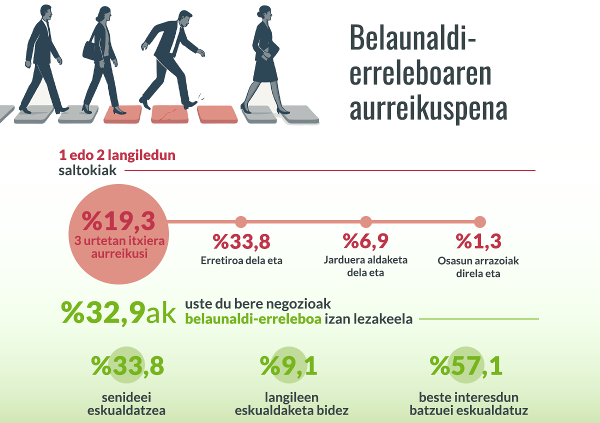 2025 Infografia Merkataritzaren barometroa 4 zatia