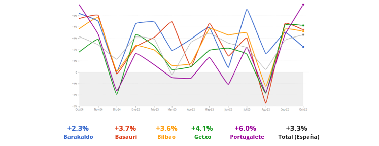 Consumo de las tarjetas españolas: desglose por subcategorías