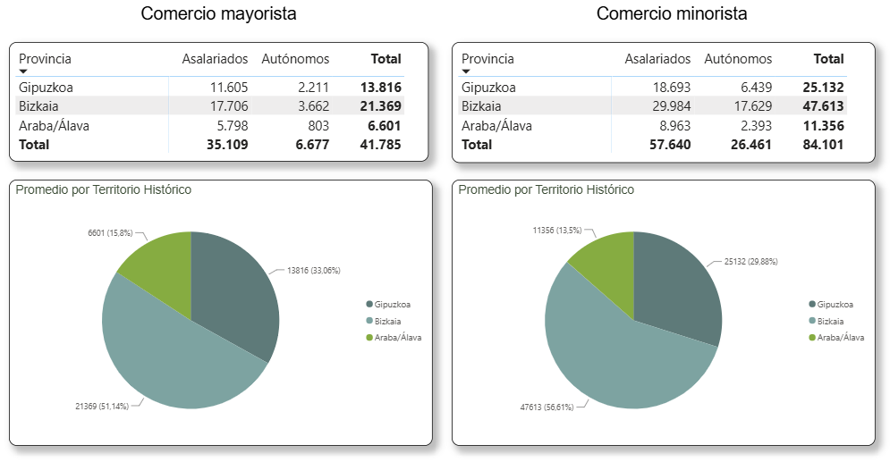 Afiliaciones Sector de Comercio