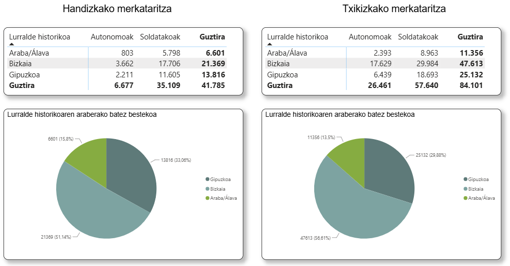  Merkataritza eta ibilgailuen konponketaren sektoreko afiliazioak