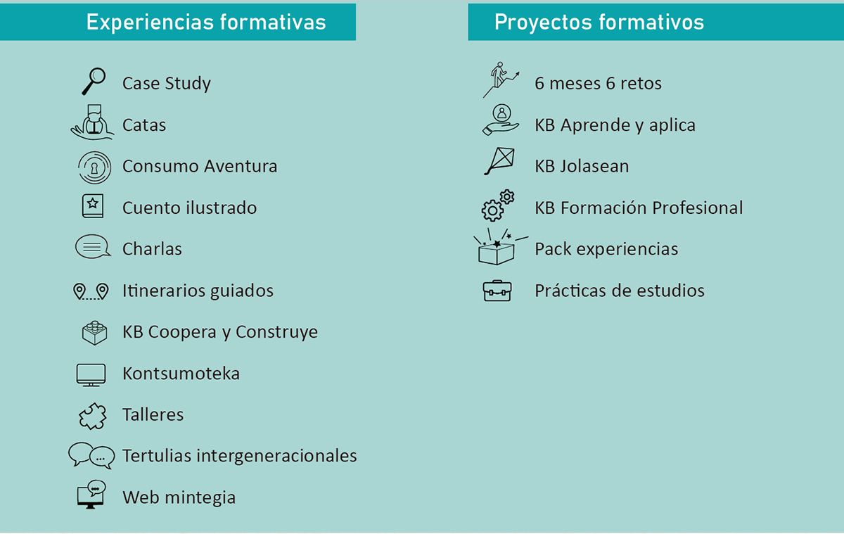 pictogramas