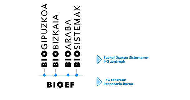 BERRIKUNTZA ETA IKERKUNTZA