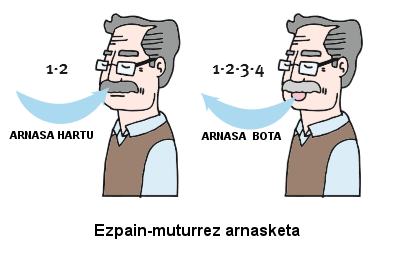 Pertsona bat bi segundu arnasa hartu eta lau segundo arnasa botatzen erakusten digun irudia