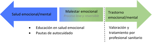 Covid-19 y salud emocional