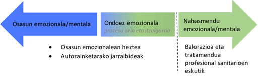 Salud emocional