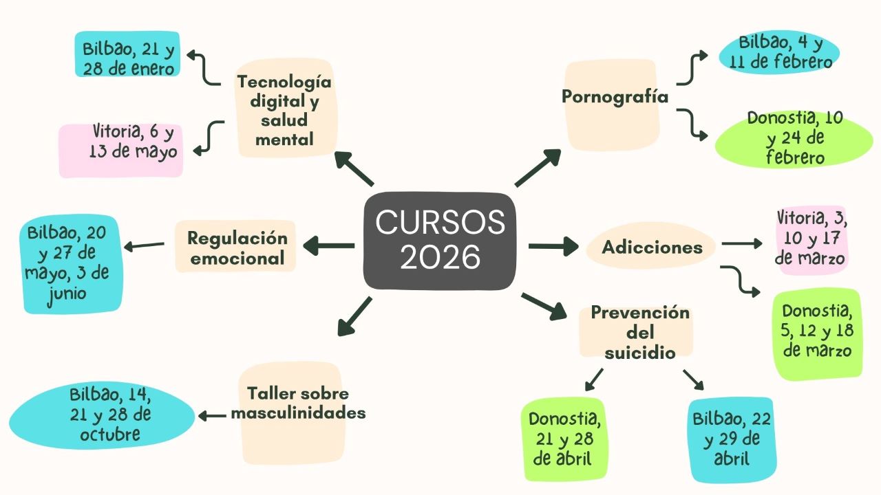 Imagen. Cursos 2026