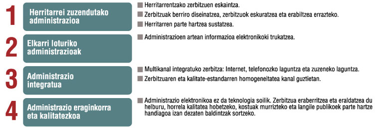 Oinarrizko printzipioak eta helburuak