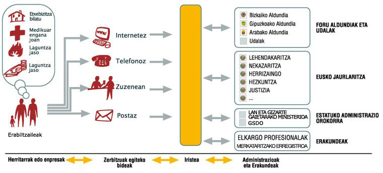 Administrazioen eta erakundeen arteko lankidetza