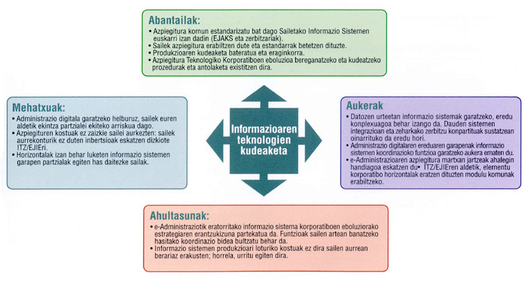 Abantailak, mehatxuak, aukerak eta ahultasunak